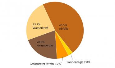 Stromkennzeichnung