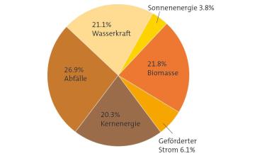 Stromkennzeichnung