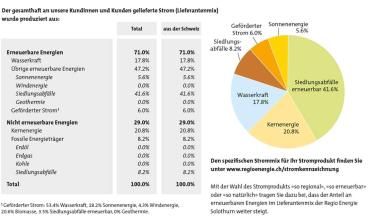 Stromkennzeichnung
