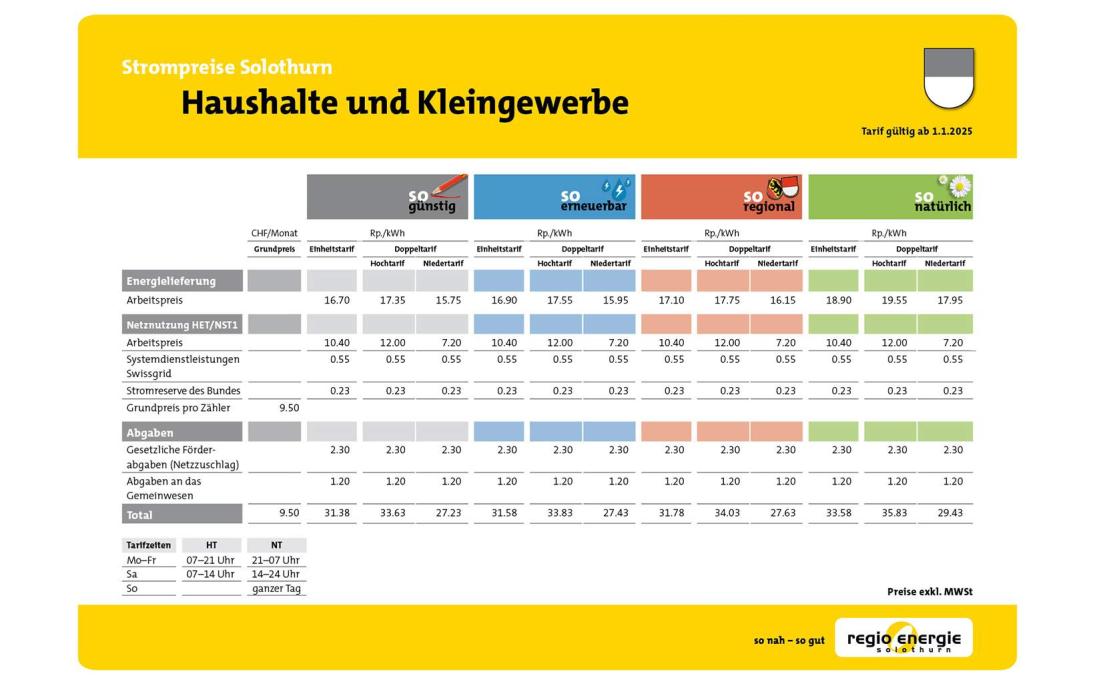 Haushalte und Kleingewerbe