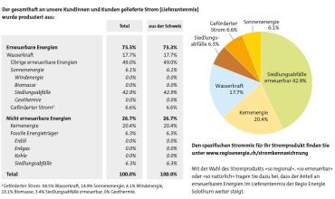Stromkennzeichnung