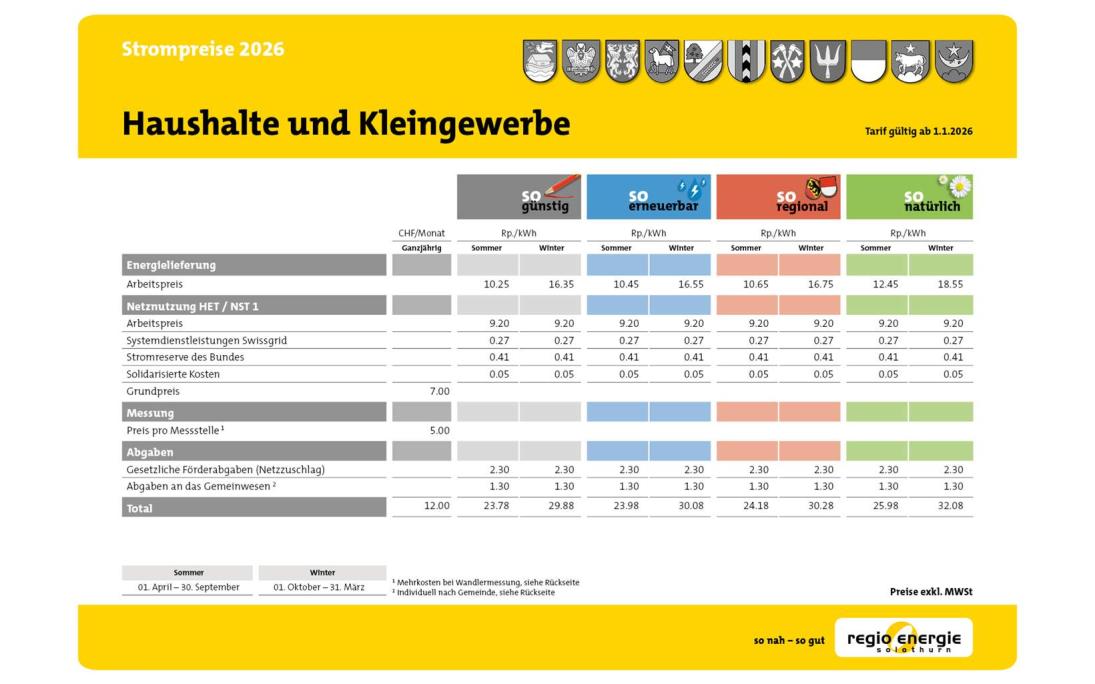 Haushalte und Kleingewerbe
